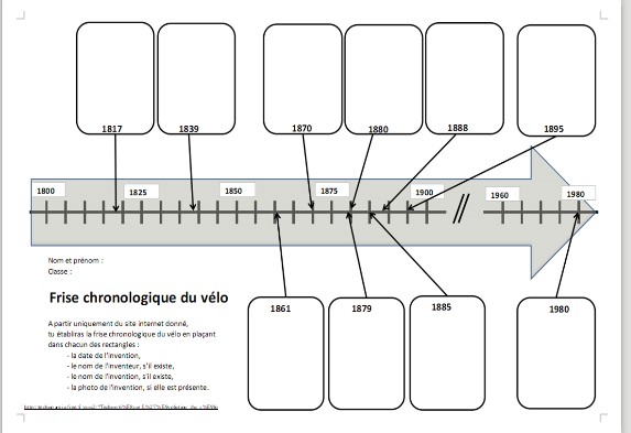 Construire Une Frise Chronologique